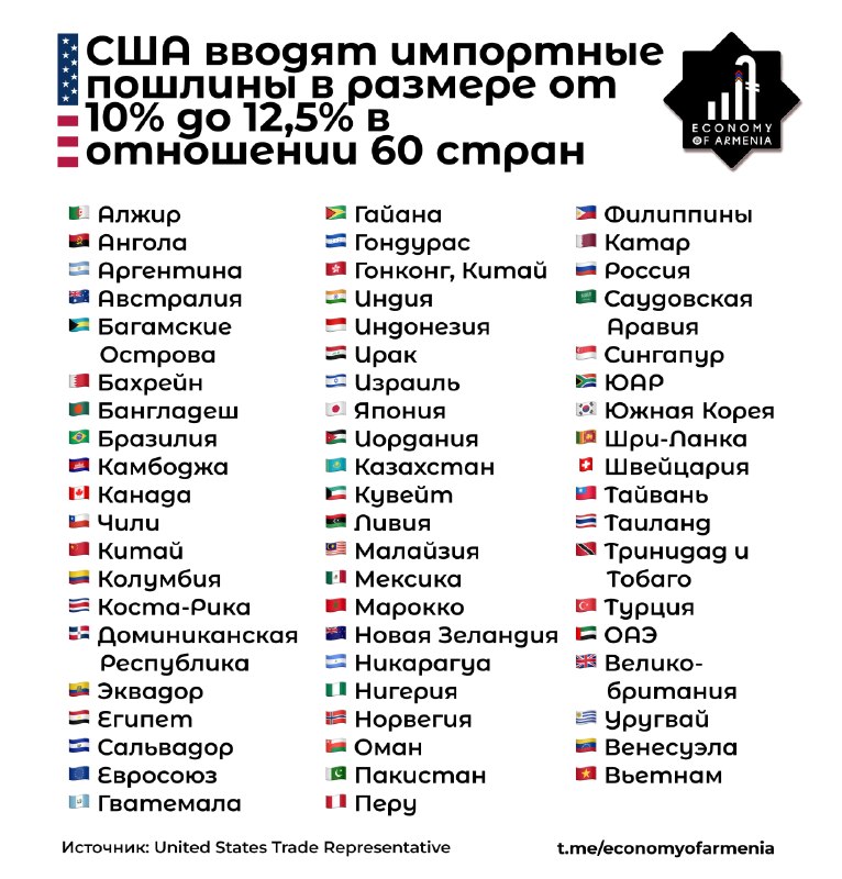 США вводят пошлины против 60 стран за принудительный труд, Армения не в списке