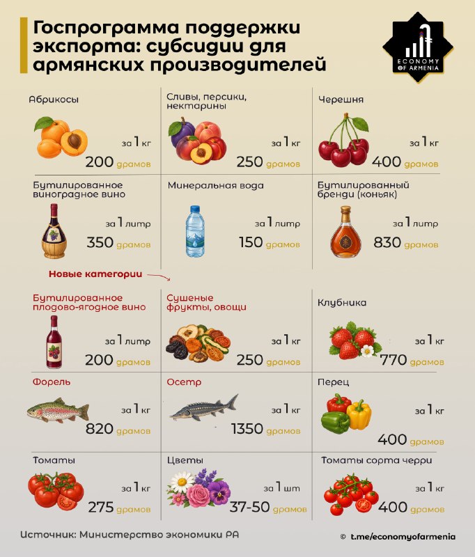 Производственный цех в Гюмри, Ширакская область